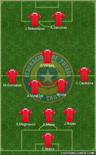 Chile Formation 2013