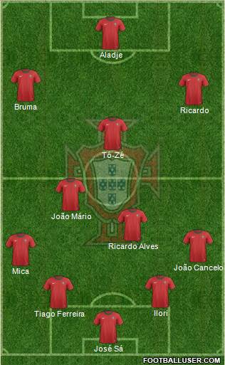 Portugal Formation 2013