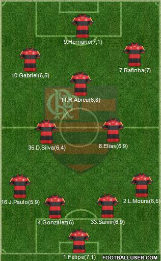 CR Flamengo Formation 2013