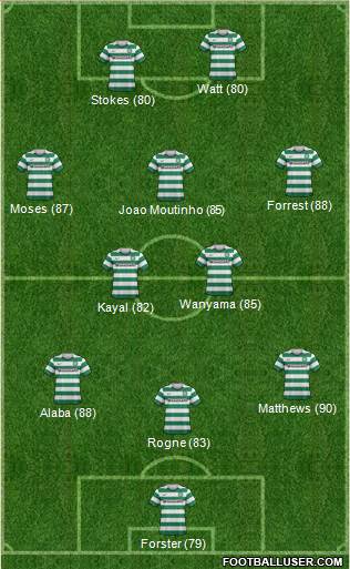 Celtic Formation 2013