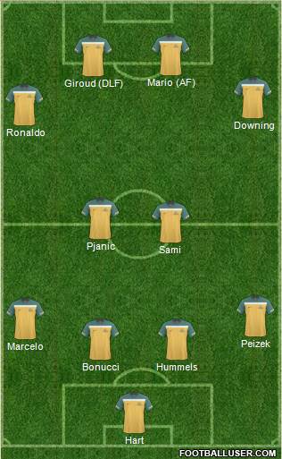 Australia Formation 2013