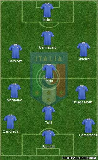 Italy Formation 2013