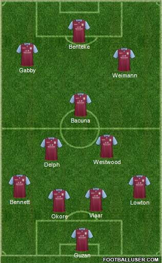 Aston Villa Formation 2013