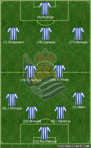 Real Sociedad S.A.D. Formation 2013