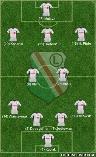 Legia Warszawa Formation 2013