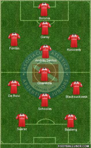 Argentinos Juniors Formation 2013