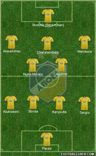 APOEL Nicosia Formation 2013