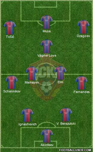 CSKA Moscow Formation 2013