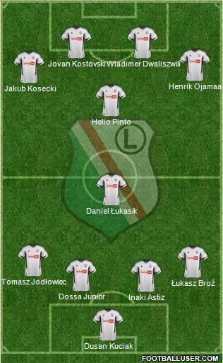 Legia Warszawa Formation 2013