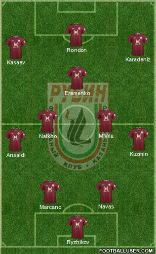 Rubin Kazan Formation 2013