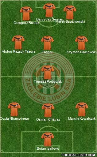 Zaglebie Lubin Formation 2013