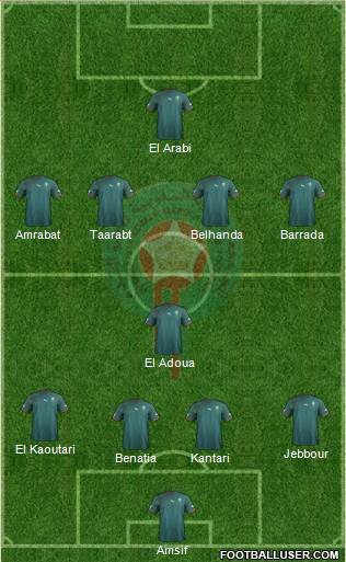 Morocco Formation 2013