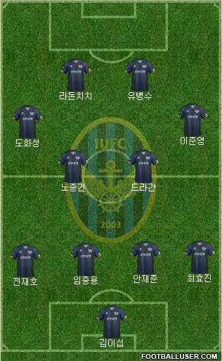 Incheon United Formation 2013