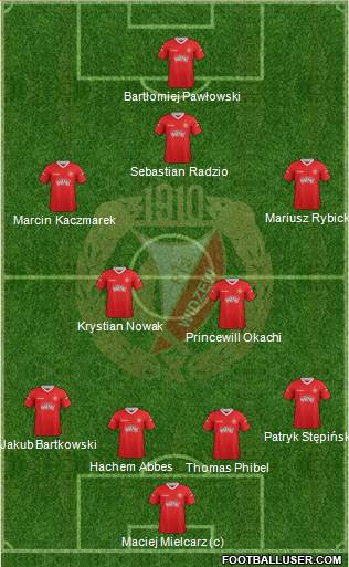 Widzew Lodz Formation 2013