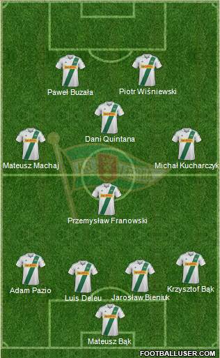 Lechia Gdansk Formation 2013