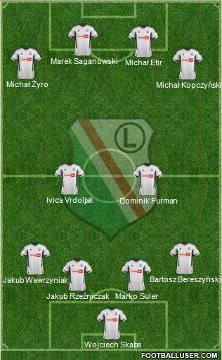 Legia Warszawa Formation 2013