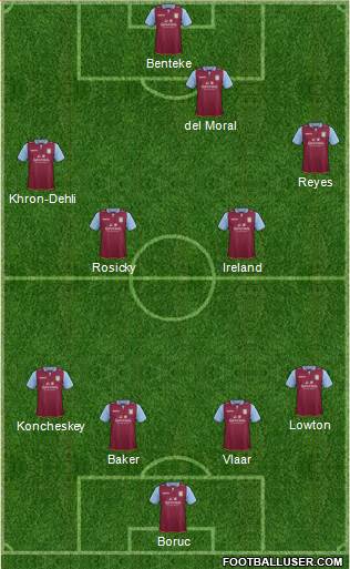 Aston Villa Formation 2013