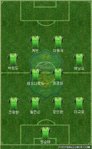 Jeonbuk Hyundai Motors Formation 2013