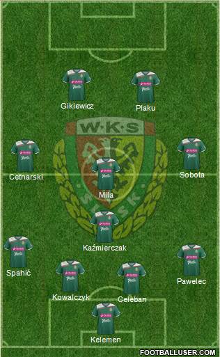 WKS Slask Wroclaw Formation 2013