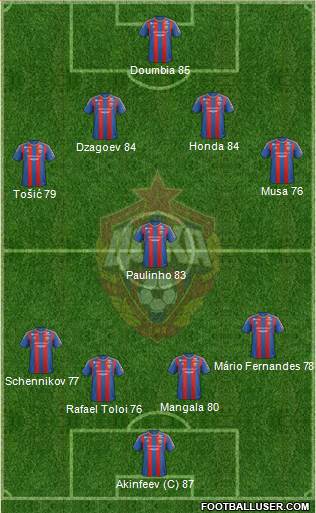 CSKA Moscow Formation 2013