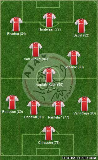 AFC Ajax Formation 2013