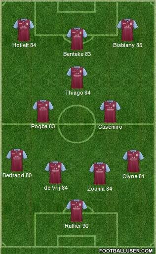 Aston Villa Formation 2013