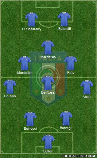 Italy Formation 2013