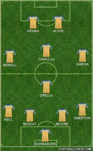 Australia Formation 2013