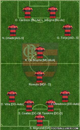 CR Flamengo Formation 2013