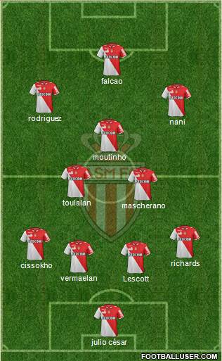 AS Monaco FC Formation 2013