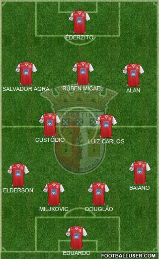 Sporting Clube de Braga - SAD Formation 2013