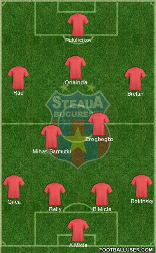 FC Steaua Bucharest Formation 2013