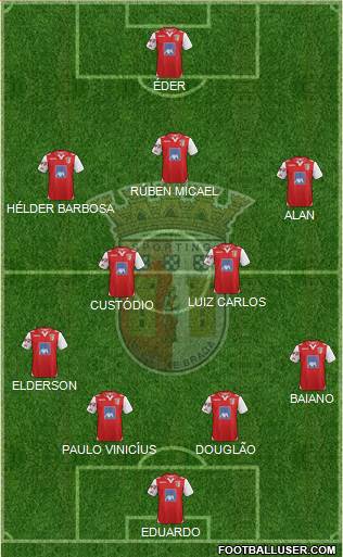 Sporting Clube de Braga - SAD Formation 2013