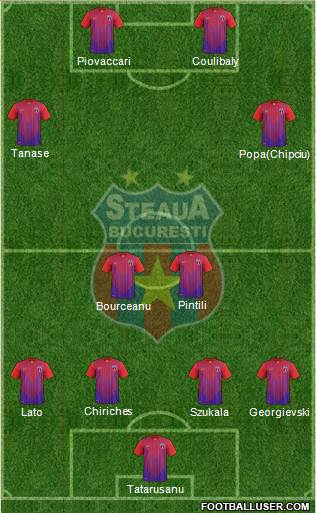 FC Steaua Bucharest Formation 2013