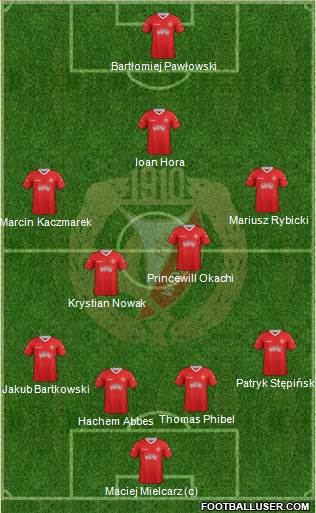 Widzew Lodz Formation 2013