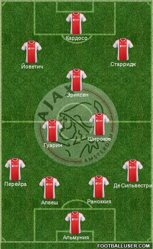 AFC Ajax Formation 2013