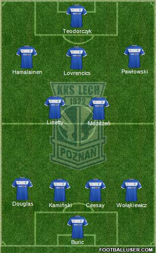 Lech Poznan Formation 2013