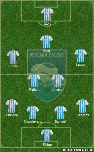 Pescara Formation 2013