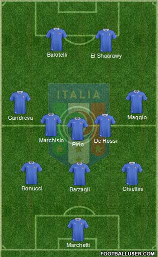 Italy Formation 2013