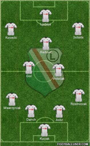 Legia Warszawa Formation 2013