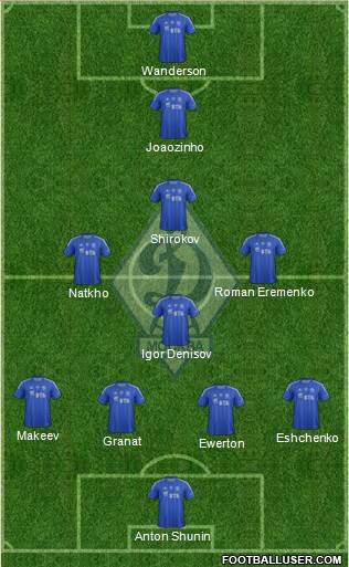 Dinamo Moscow Formation 2013