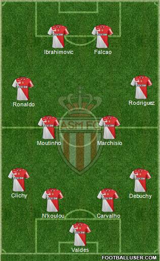 AS Monaco FC Formation 2013