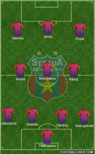 FC Steaua Bucharest Formation 2013