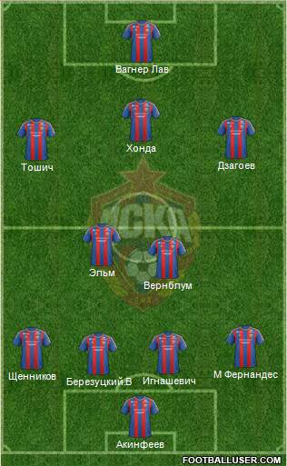 CSKA Moscow Formation 2013