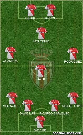 AS Monaco FC Formation 2013