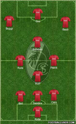 SC Freiburg Formation 2013