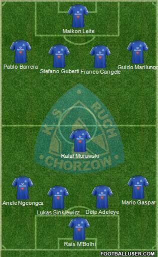 Ruch Chorzow Formation 2013