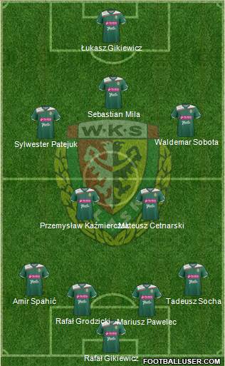 WKS Slask Wroclaw Formation 2013