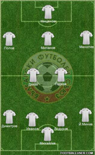 Bulgaria Formation 2013