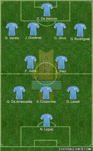 Uruguay Formation 2013